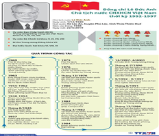 Quá trình công tác của nguyên Chủ tịch nước Lê Đức Anh