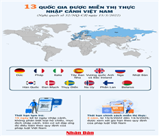 13 quốc gia được miễn thị thực nhập cảnh Việt Nam